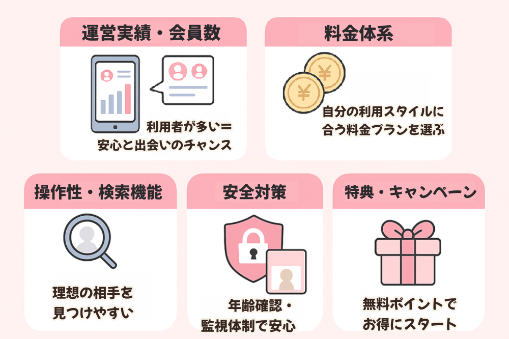 ママ活アプリの選び方の失敗しないポイント