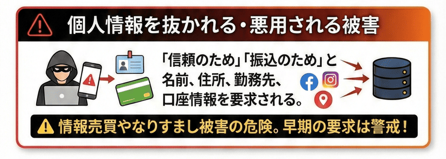 個人情報を抜かれる・悪用される被害