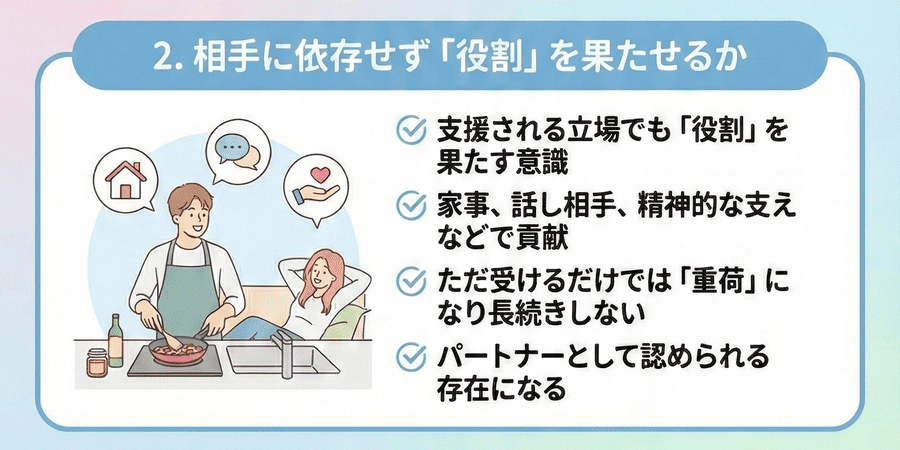 相手に依存せず「役割」を果たせるか