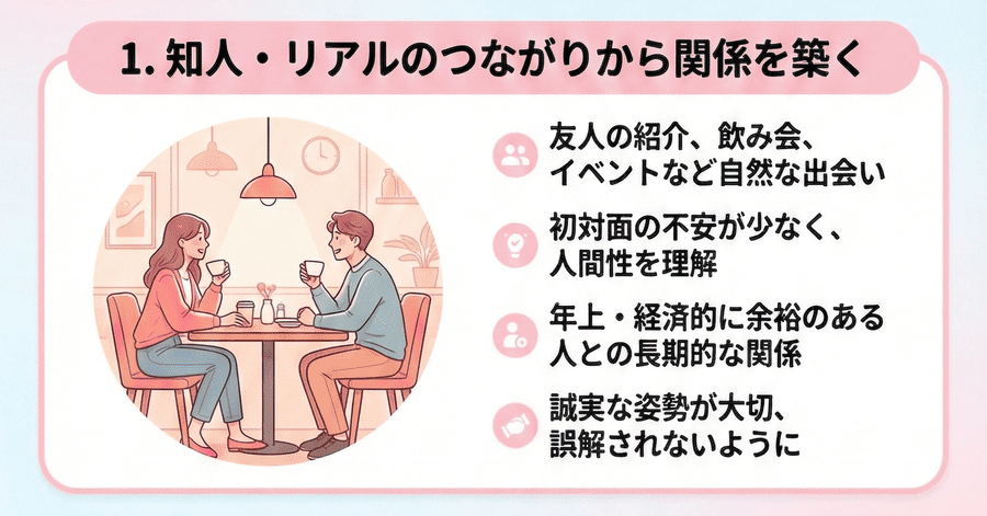知人・リアルのつながりから関係を築く