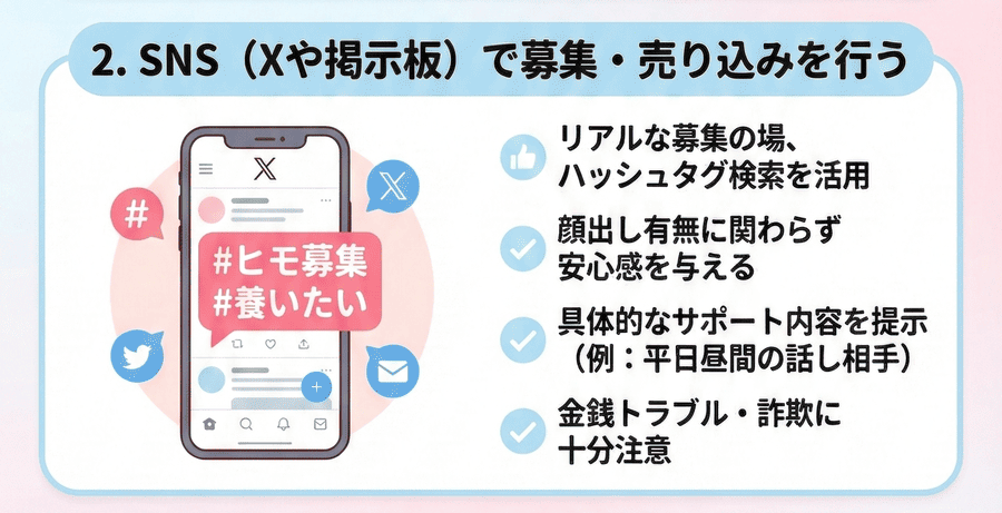 SNS（Xや掲示板）で募集・売り込みを行う