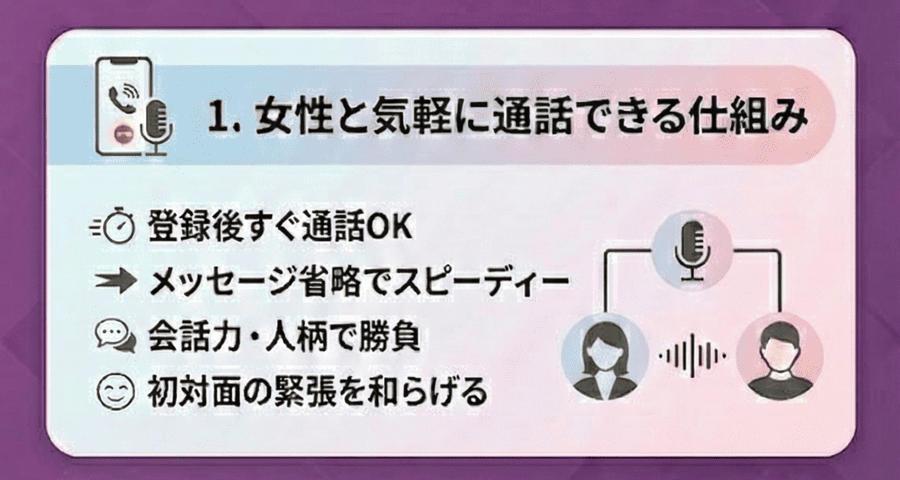 女性と気軽に通話できる仕組み
