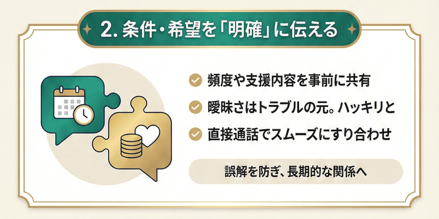 条件や希望を明確に伝える