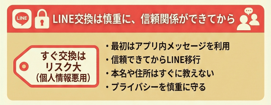 LINE交換は慎重に、信頼関係ができてから