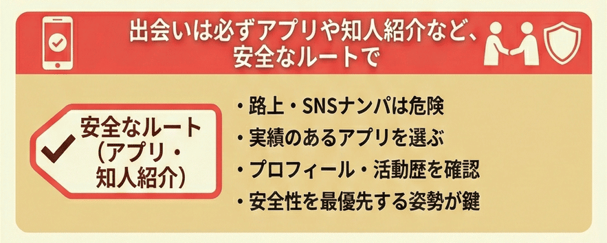 出会いは必ずアプリや知人紹介など、安全なルートで