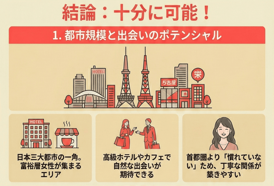 ママ活は首都圏だけでなく、愛知・名古屋でも十分可能