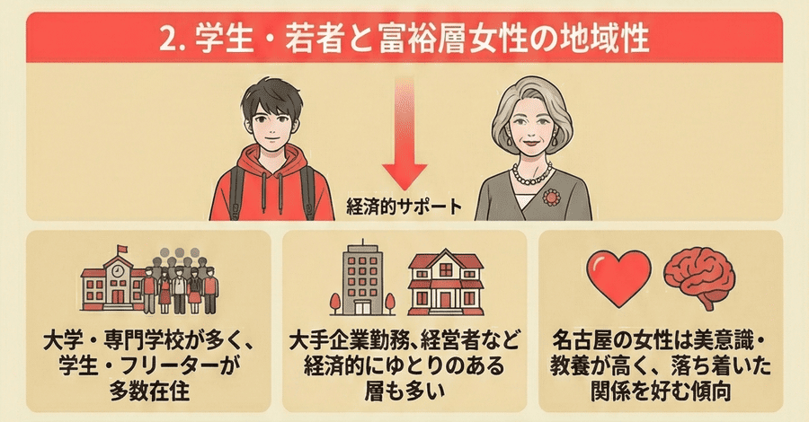 学生・フリーターが多く、富裕層女性も多い地域性