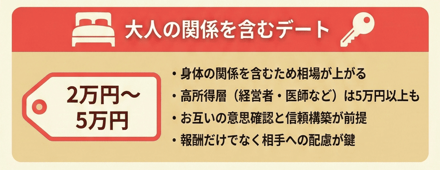 大人の関係を含むデート