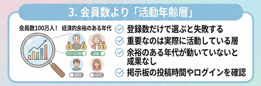 女性会員数より「活動している年齢層」を見る