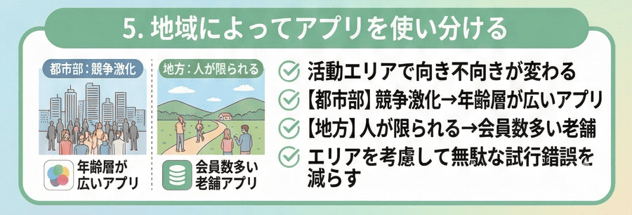 地方・都市部で選ぶアプリは変わる