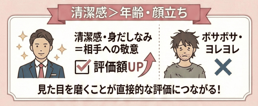 年齢・見た目・清潔感による違い