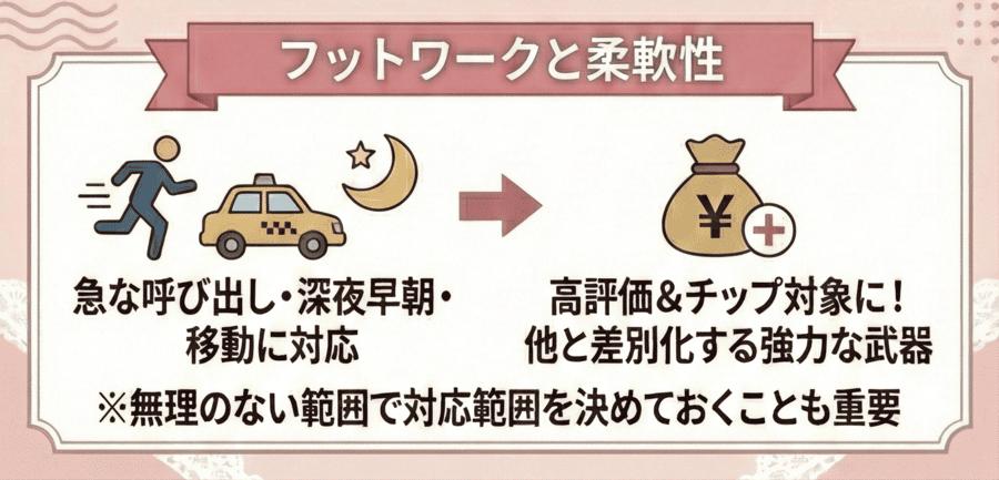 移動距離・時間帯・柔軟性の影響