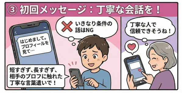 最初のメッセージを送信する