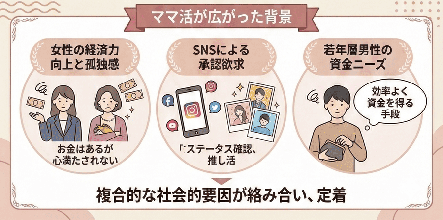 ママ活が広がった背景