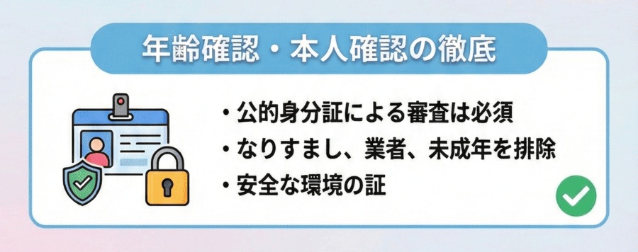 年齢確認・本人確認があるか
