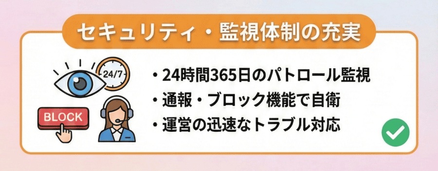 セキュリティ・監視体制が整っているか