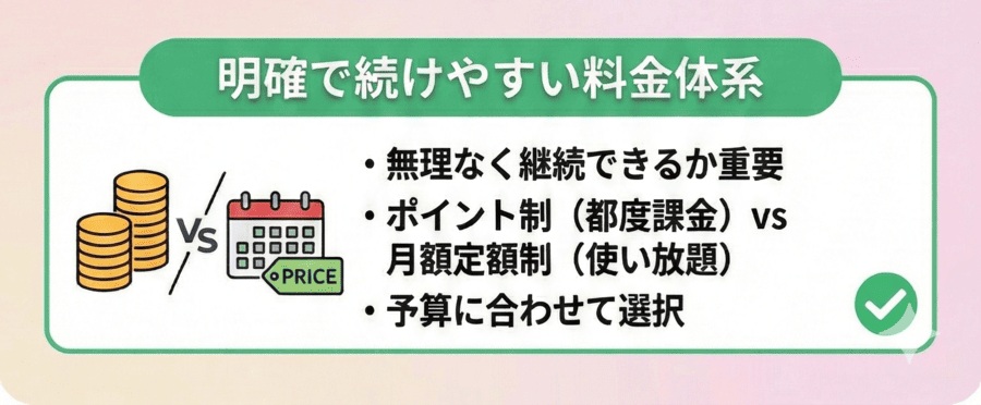 料金が明確で続けやすいか