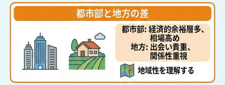 都市部と地方の差