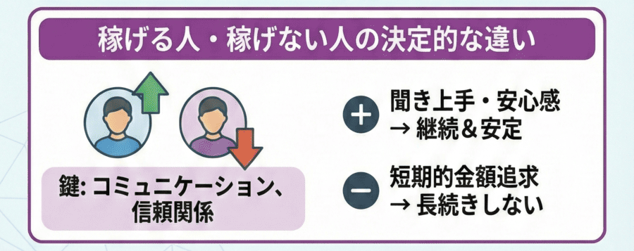稼げる人・稼げない人の決定的な違い