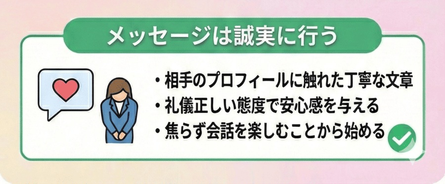 メッセージは誠実に行う