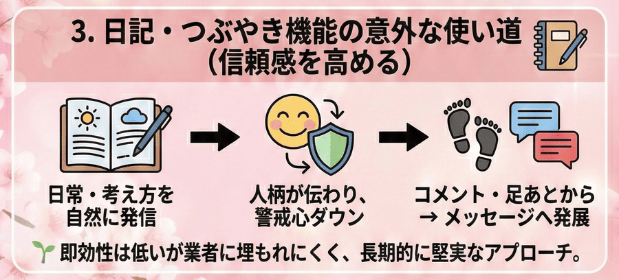 日記・つぶやき機能の意外な使い道