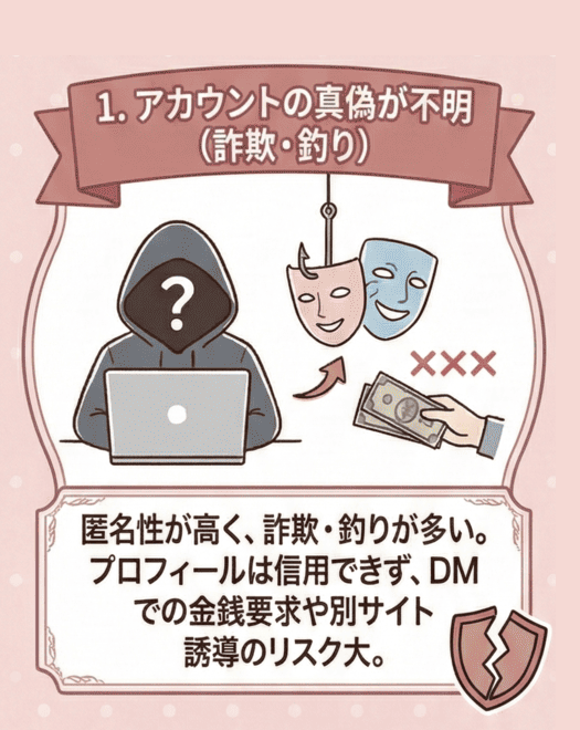 アカウントの真偽がわからない(詐欺・釣りが多い)