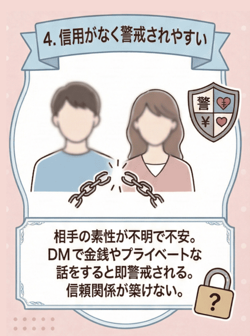 “信用”の土台がないため警戒されやすい