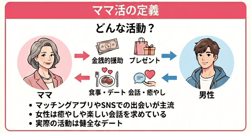 ママ活の定義。どんな活動のこと？