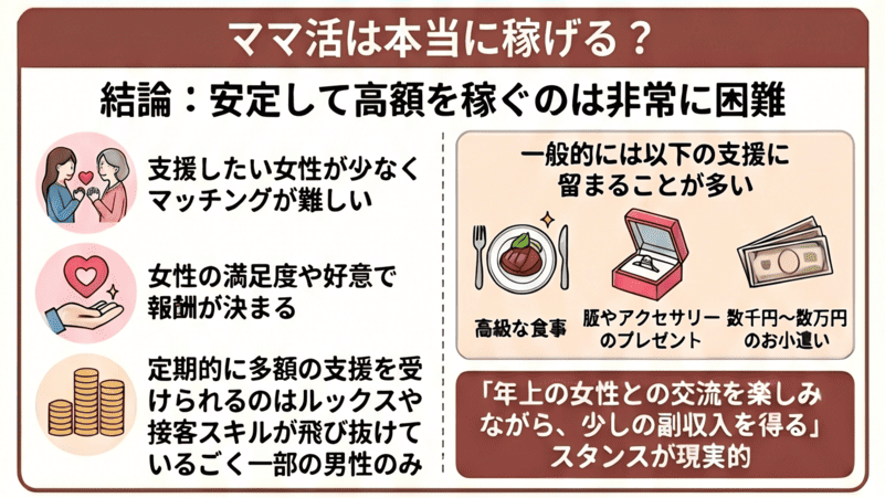 ママ活は本当に稼げる？