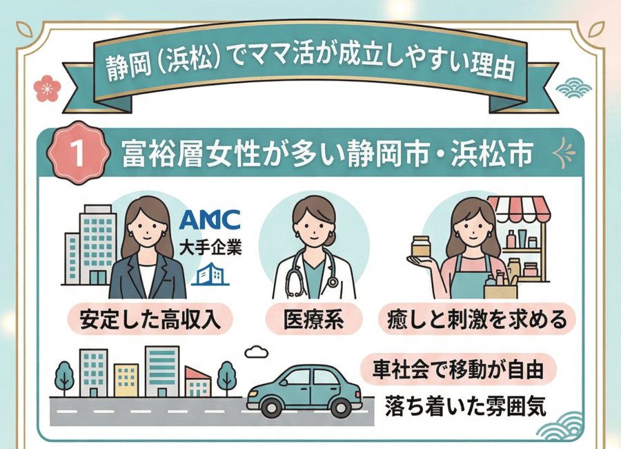 富裕層女性が多い静岡市・浜松市