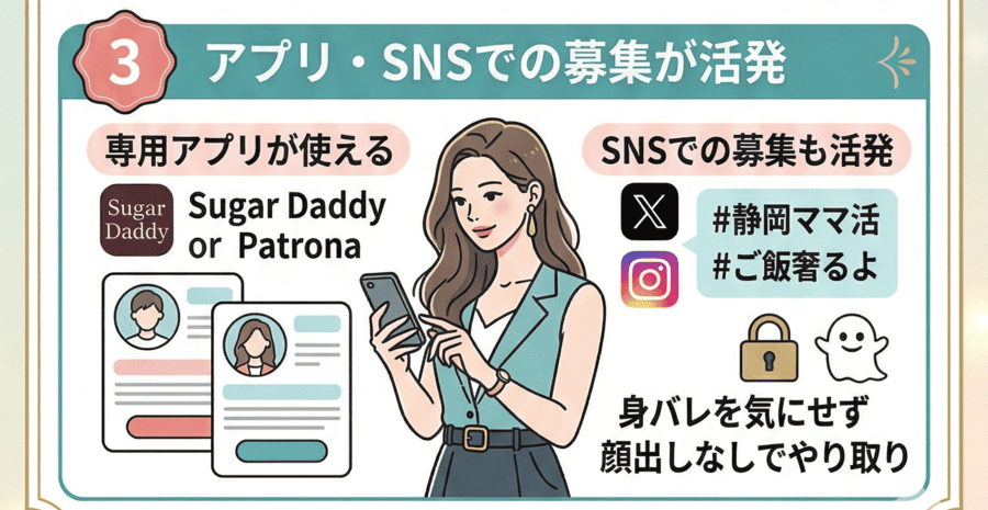 アプリ・SNSでの募集が活発