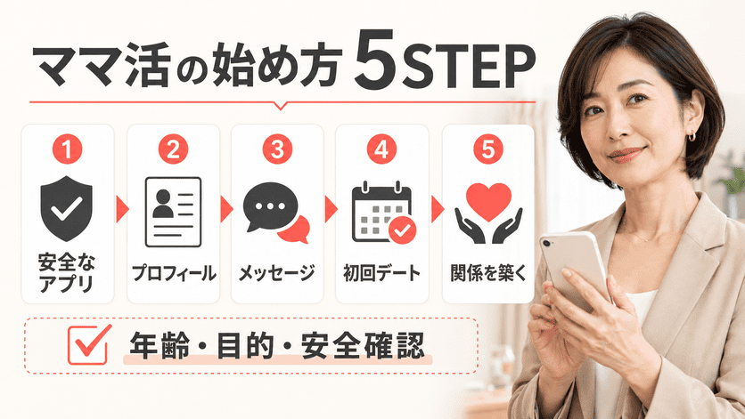 ママ活の始め方【5STEP】