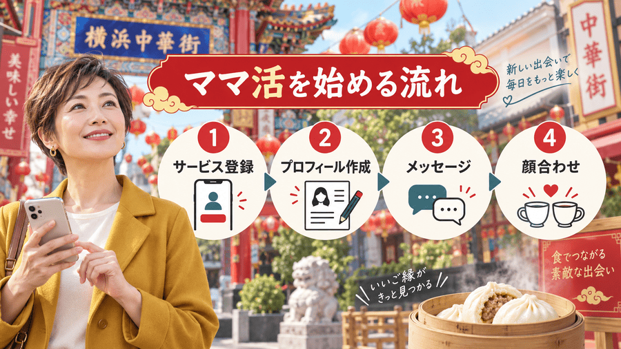 神奈川(横浜)でママ活を始める流れ